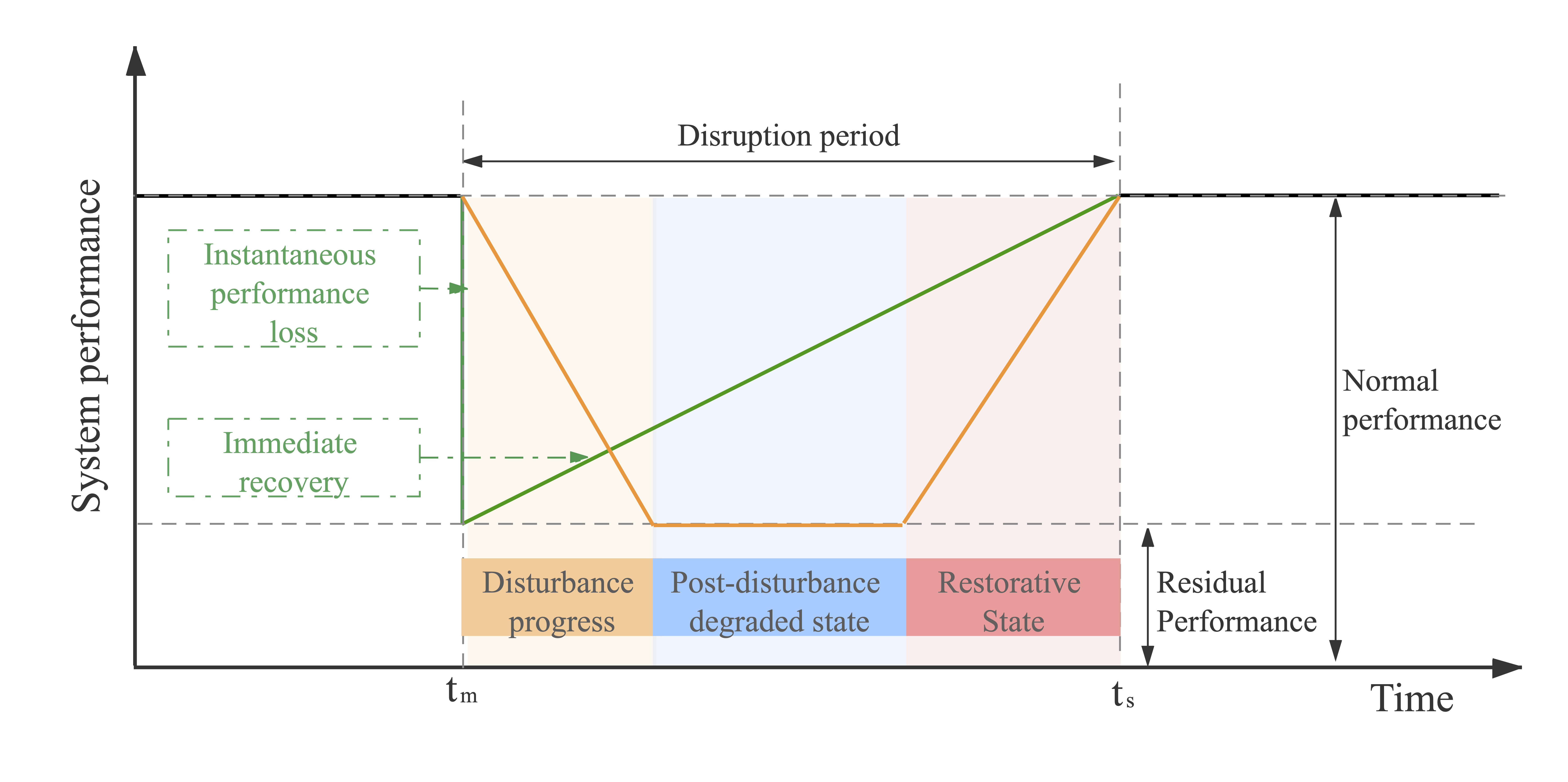 Renewable Energy Integration 1